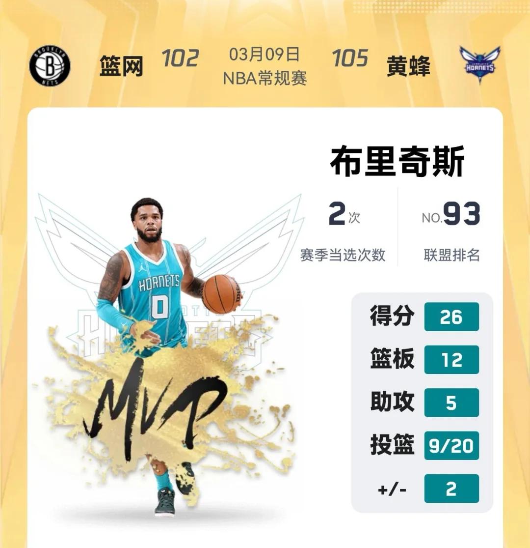 篮网鏖战黄蜂，艾顿打破历史纪录