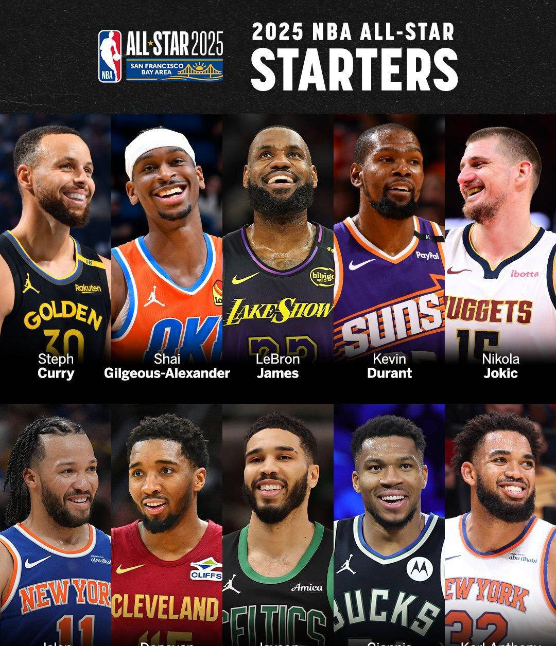 九游娱乐官方-詹姆斯连续第四年入选全明星首发