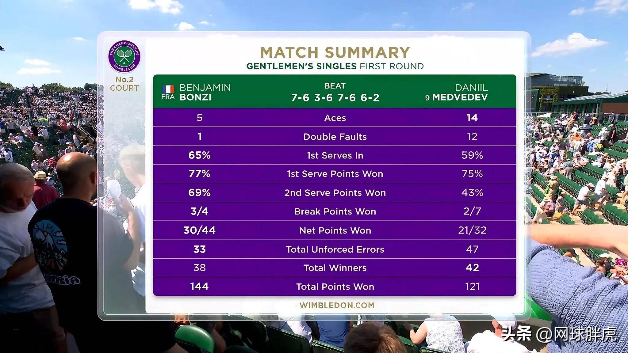 九游游戏-蒙特卡洛大师赛绝杀温网，梅德韦杰夫关键制胜的简单介绍